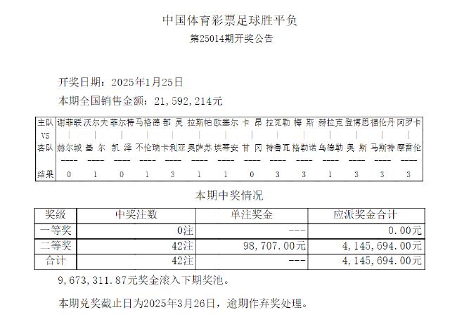Football Lottery (Query for the latest results of Football Lottery)